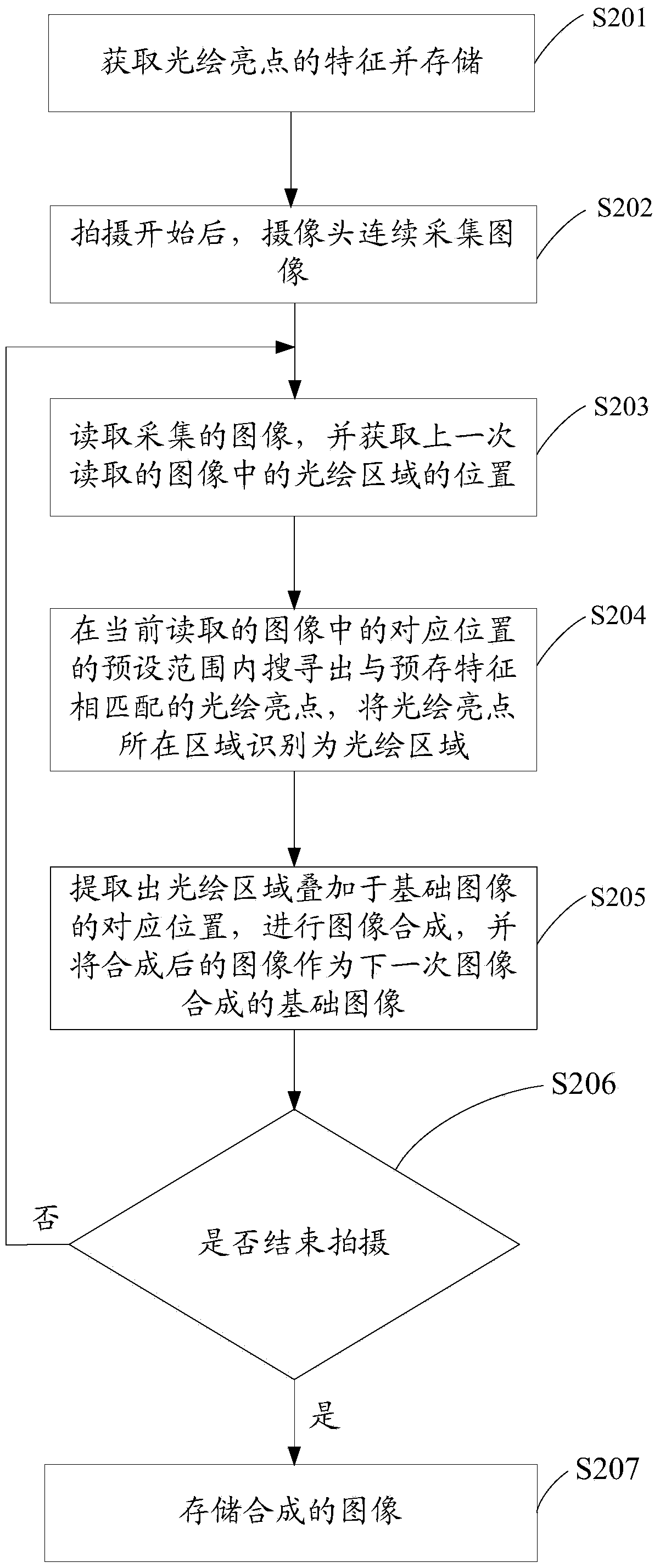 Shooting method and shooting device