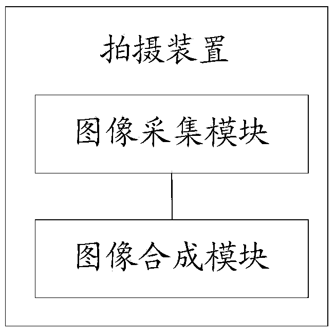 Shooting method and shooting device