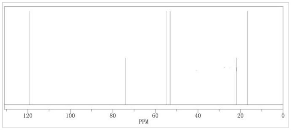 Electrolyte and electrochemical device