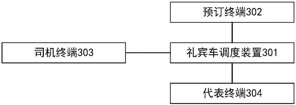 Courtesy car scheduling method, apparatus and system