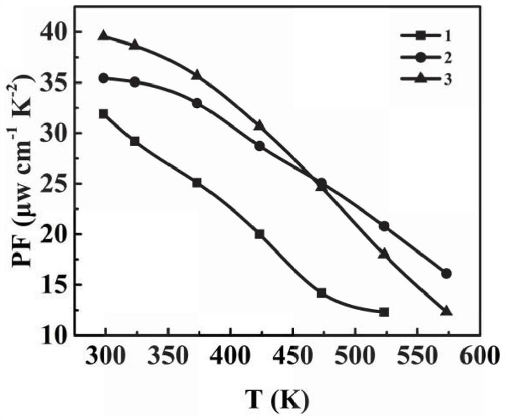 High-performance BiTe-based composite thermoelectric material and preparation method thereof