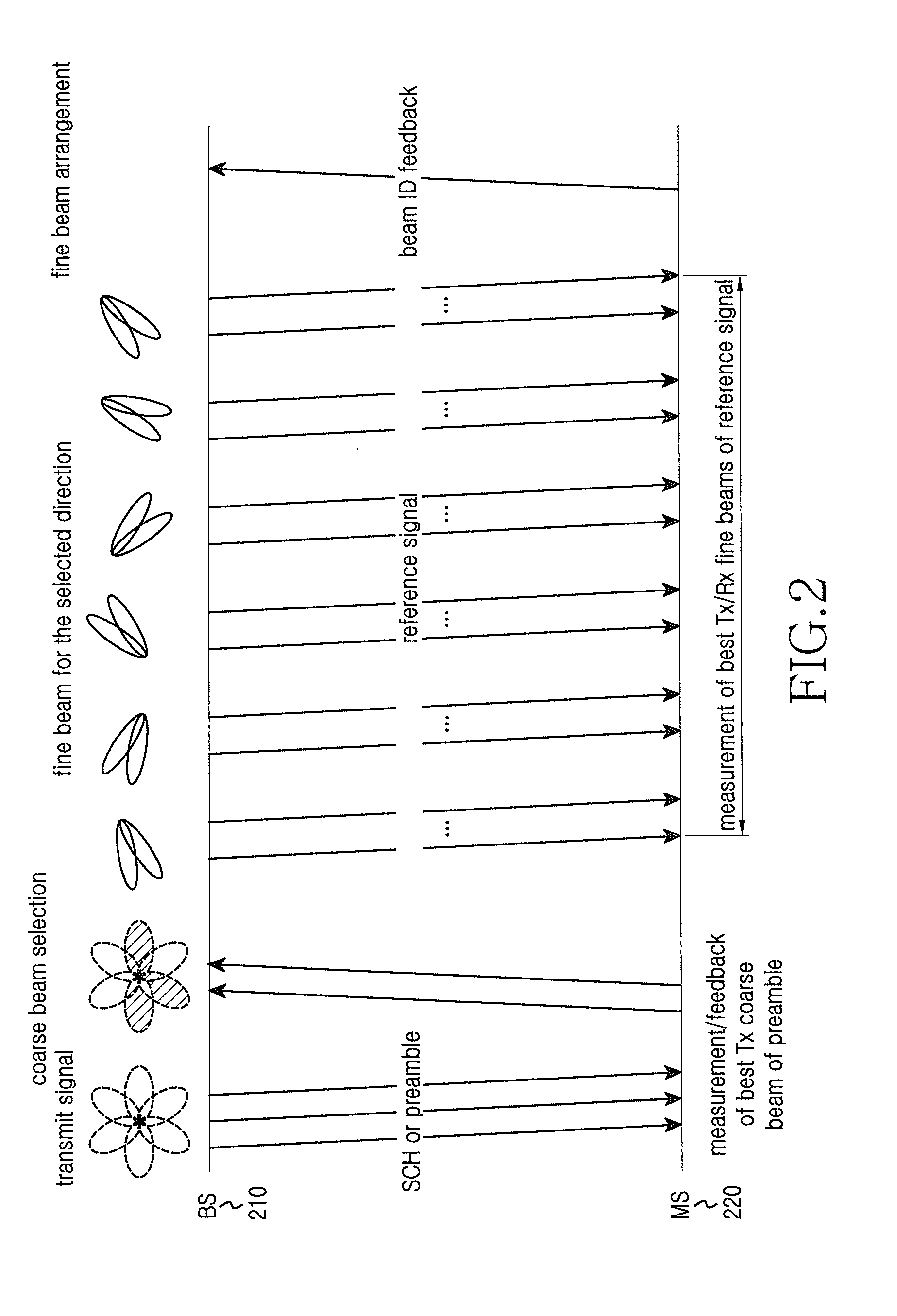 Method and apparatus for short handover latency in wireless communication system using beam forming