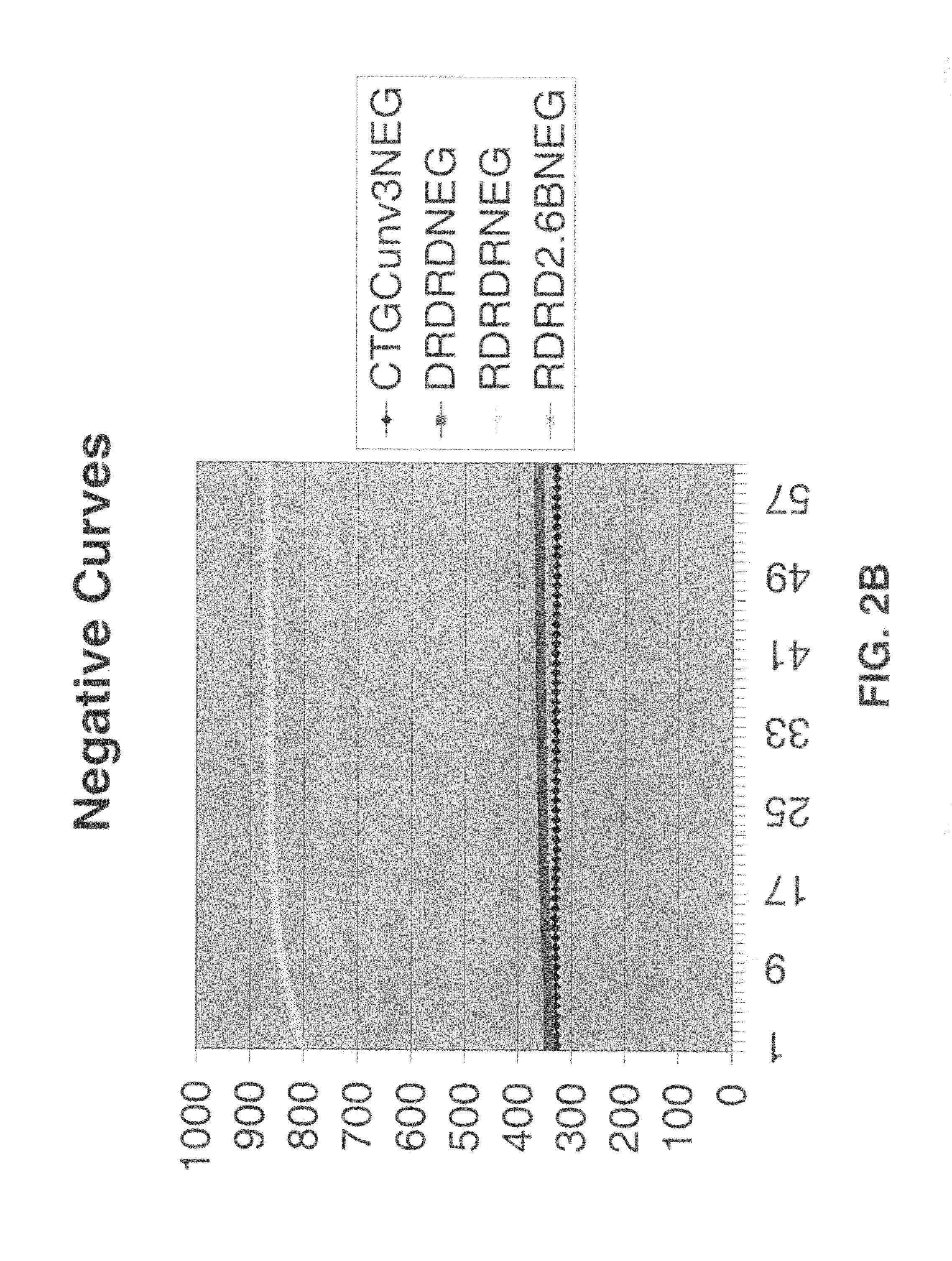 Multiple fluorophore detector system