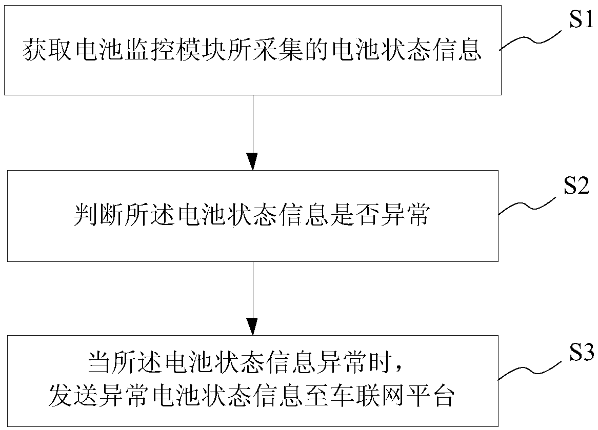 Battery state monitoring method and system for electric vehicle and vehicle-mounted terminal