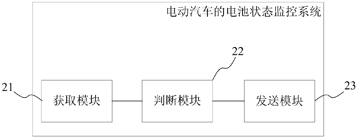 Battery state monitoring method and system for electric vehicle and vehicle-mounted terminal