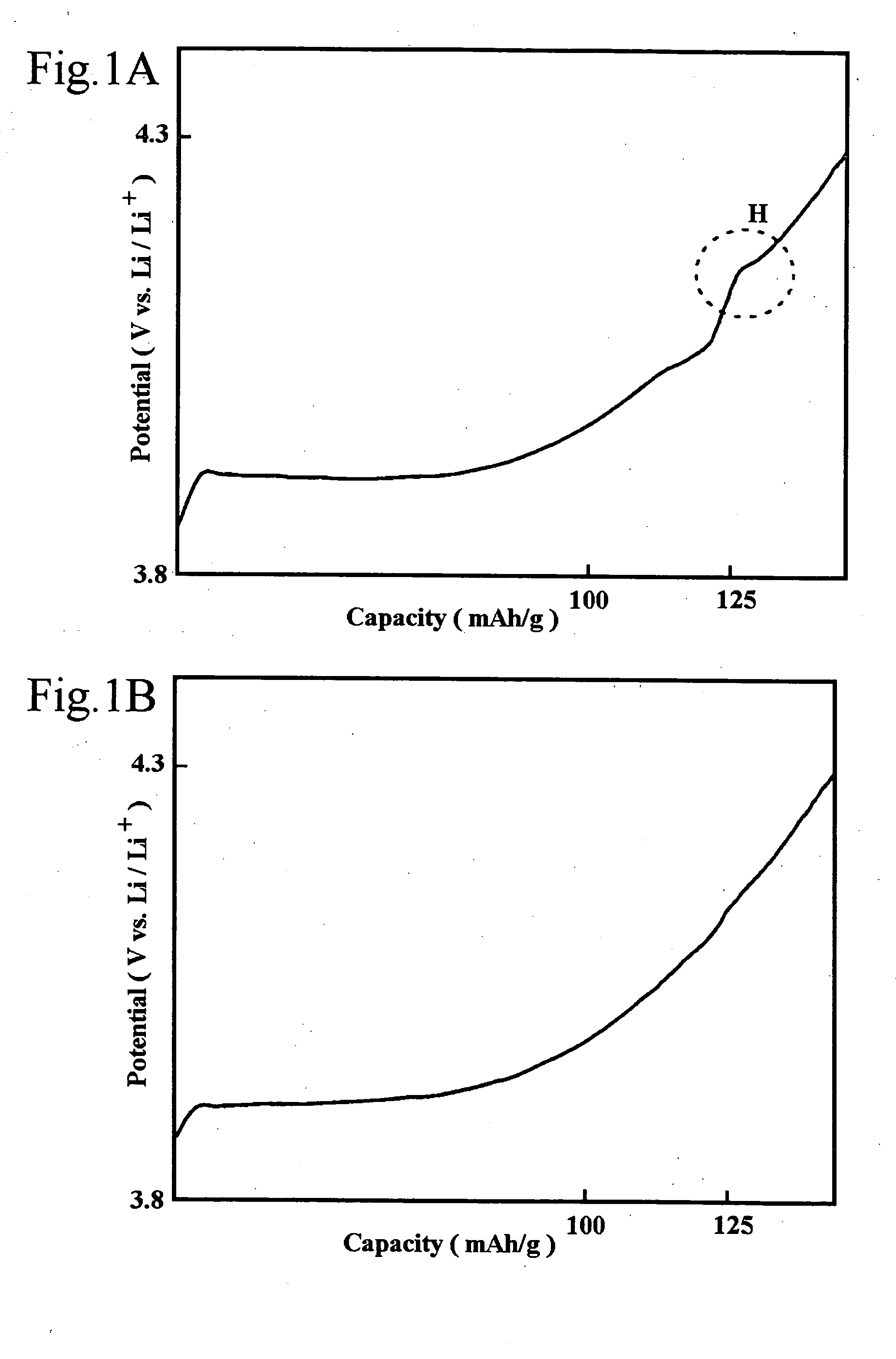 Non-aqueous electrolyte secondary battery and method of manufacturing the same