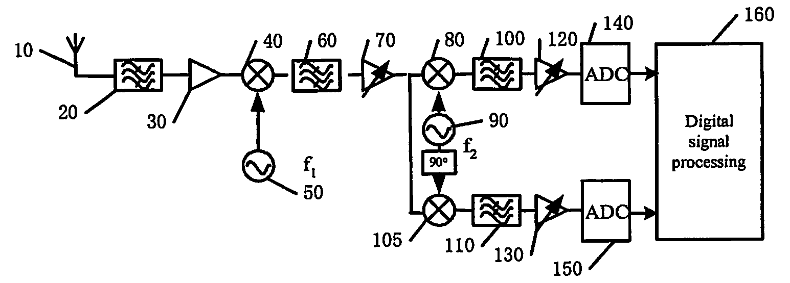 Receiver For Wireless Communications