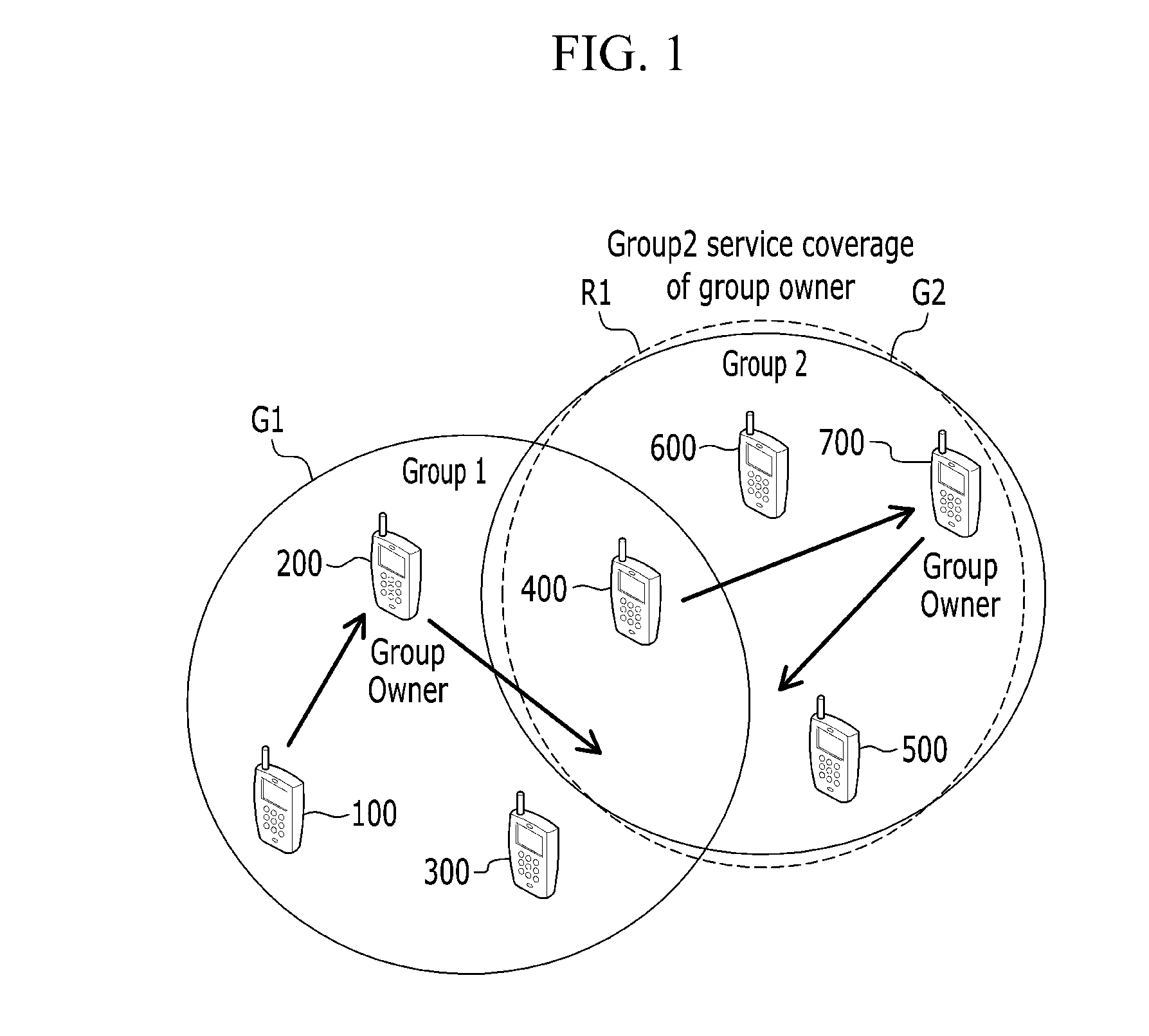 Device-to-device communication method and apparatus