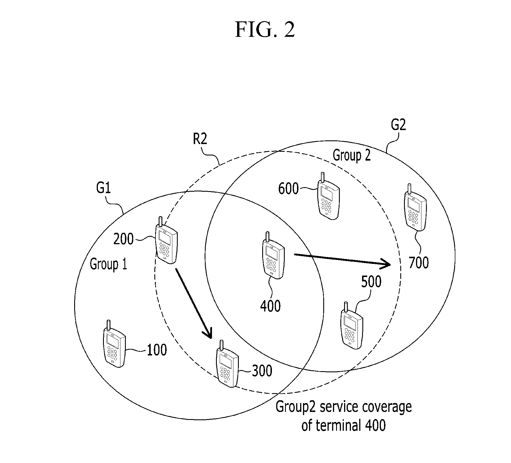 Device-to-device communication method and apparatus