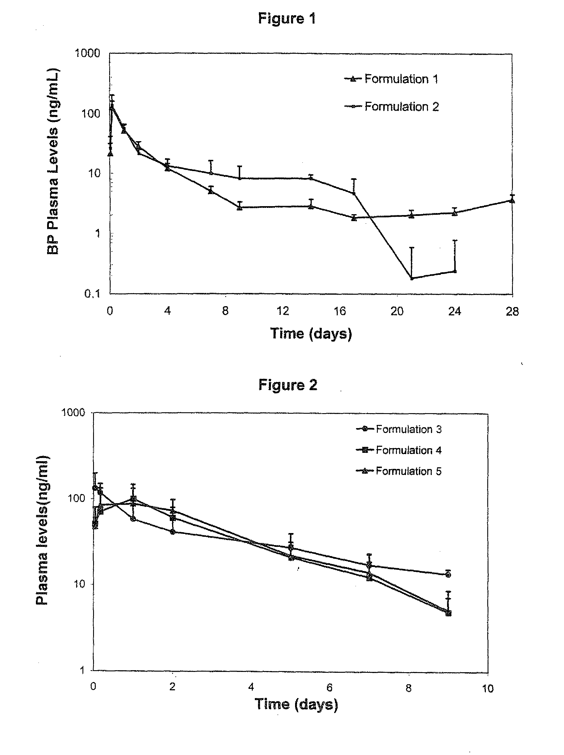 Excipients In Drug Delivery Vehicles