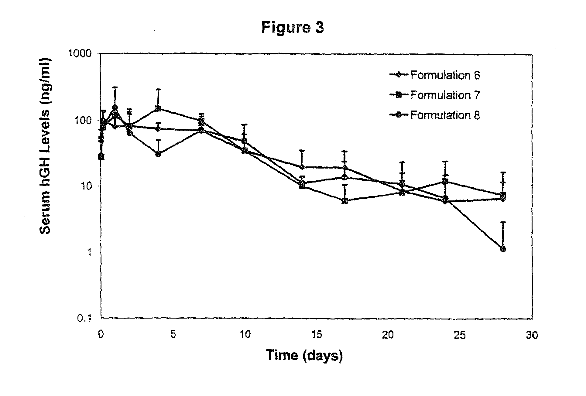 Excipients In Drug Delivery Vehicles