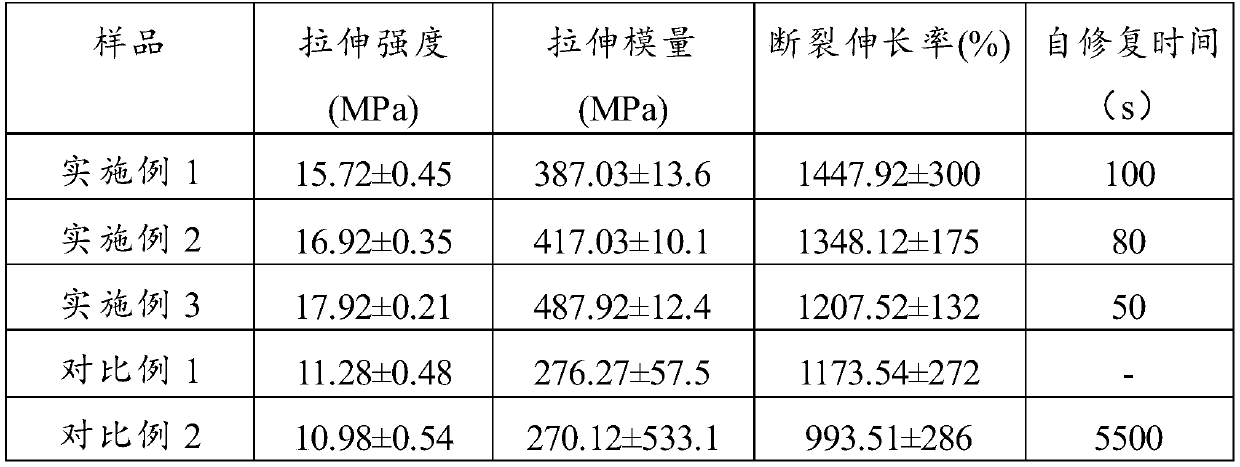 Self-repaired waterborne polyurethane material and preparation method thereof