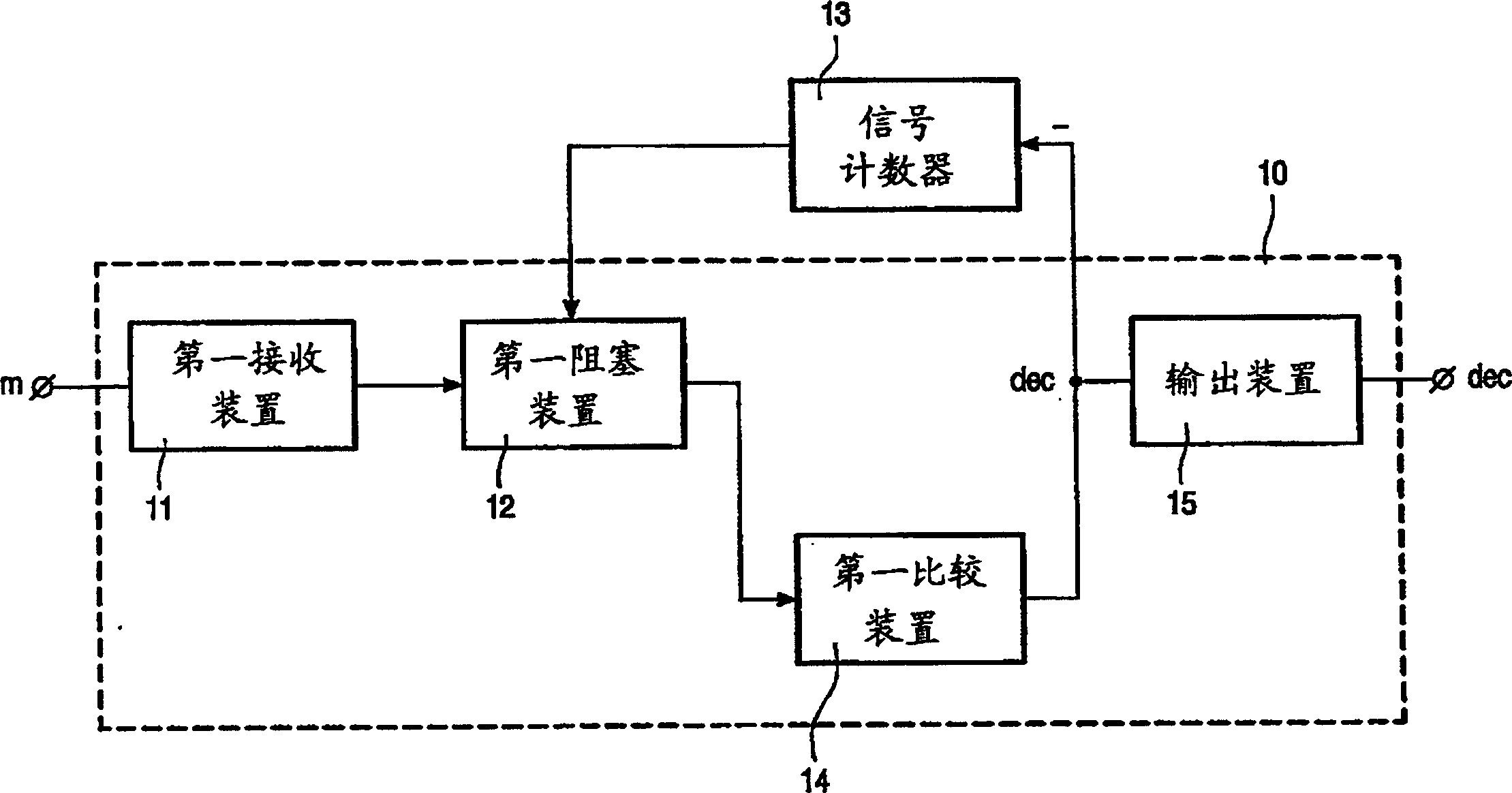 P- and V-semaphore operation