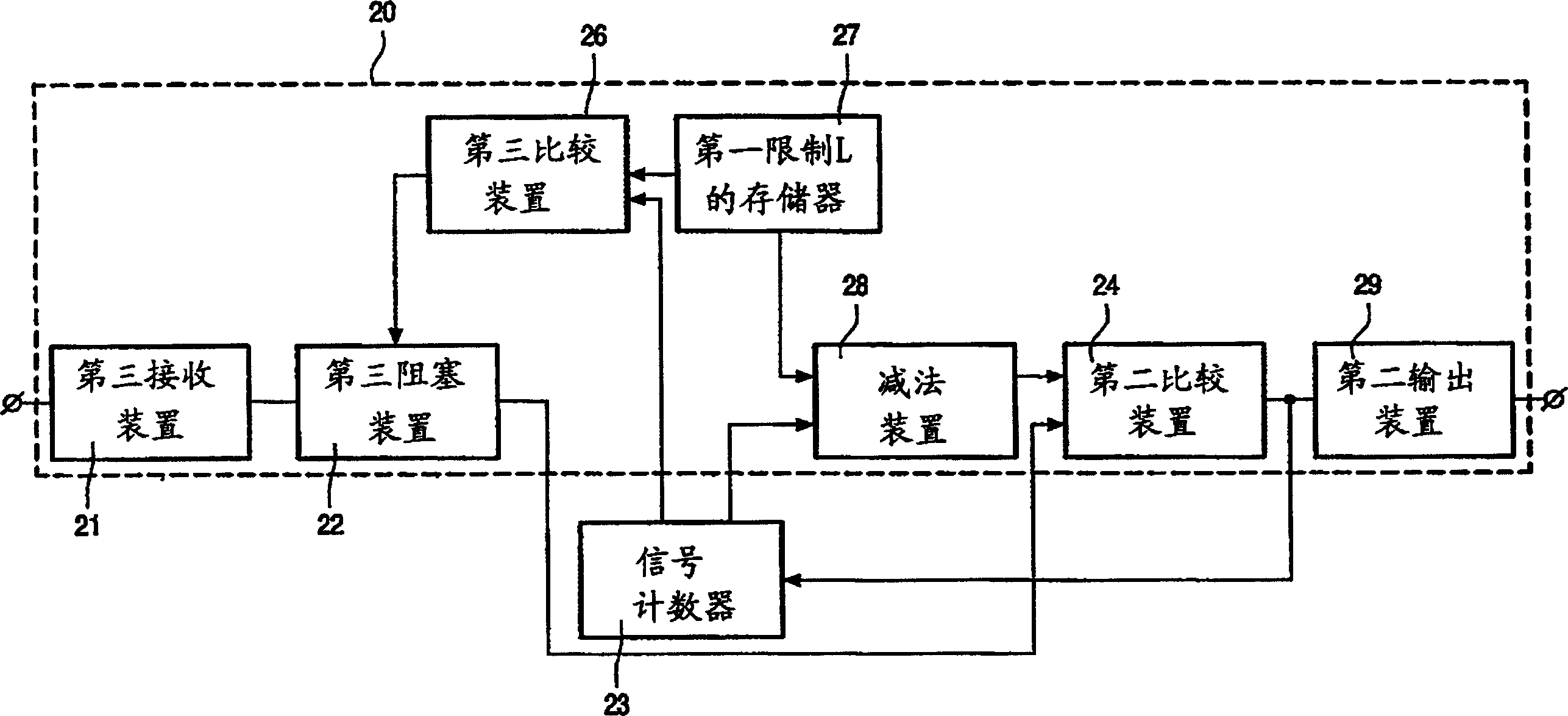 P- and V-semaphore operation