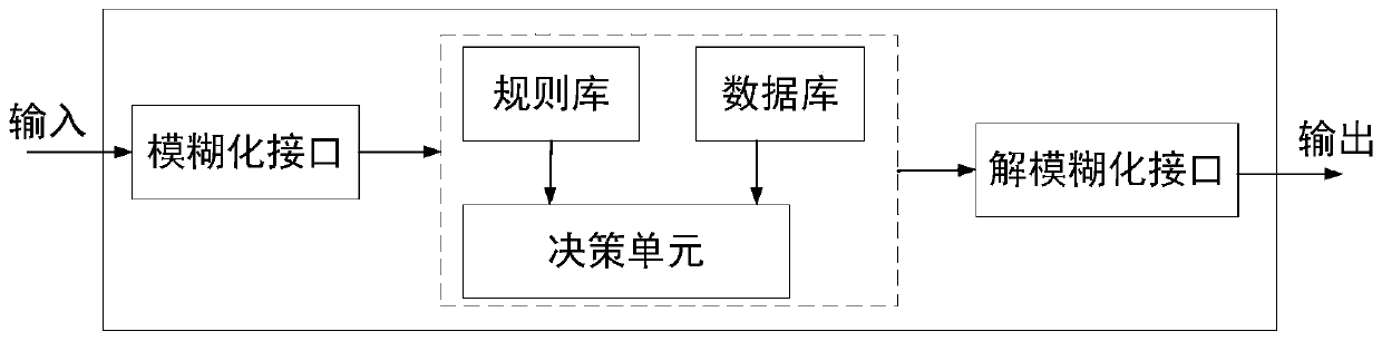 Noise suppression Capon active target DOA estimation method based on time reversal