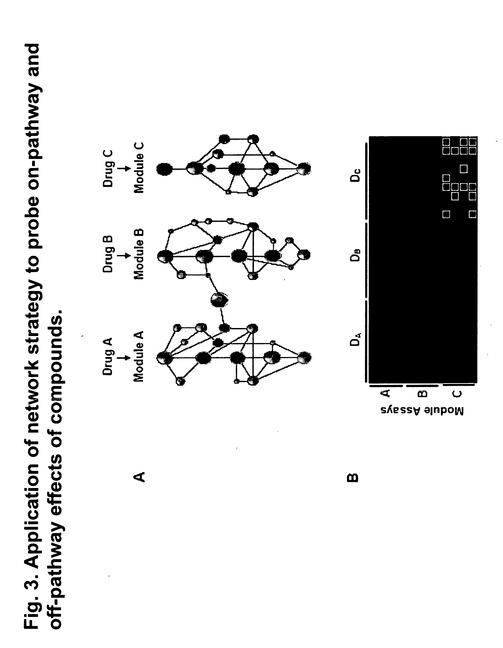 Protein-protein interactions for pharmacological profiling