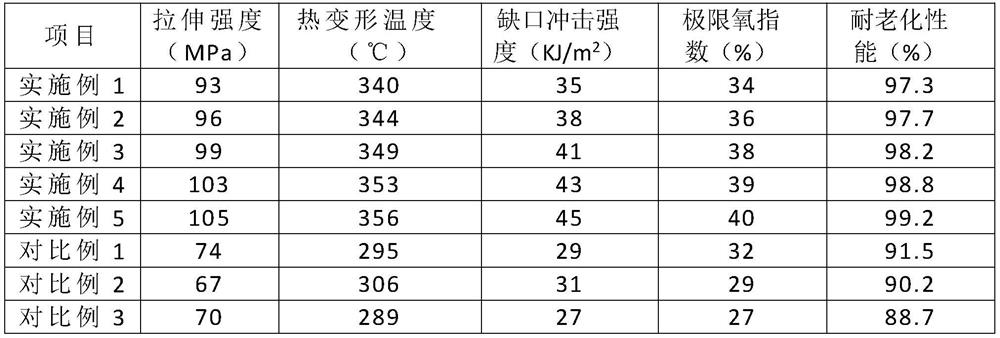 Anti-aging plastic material and preparation method thereof