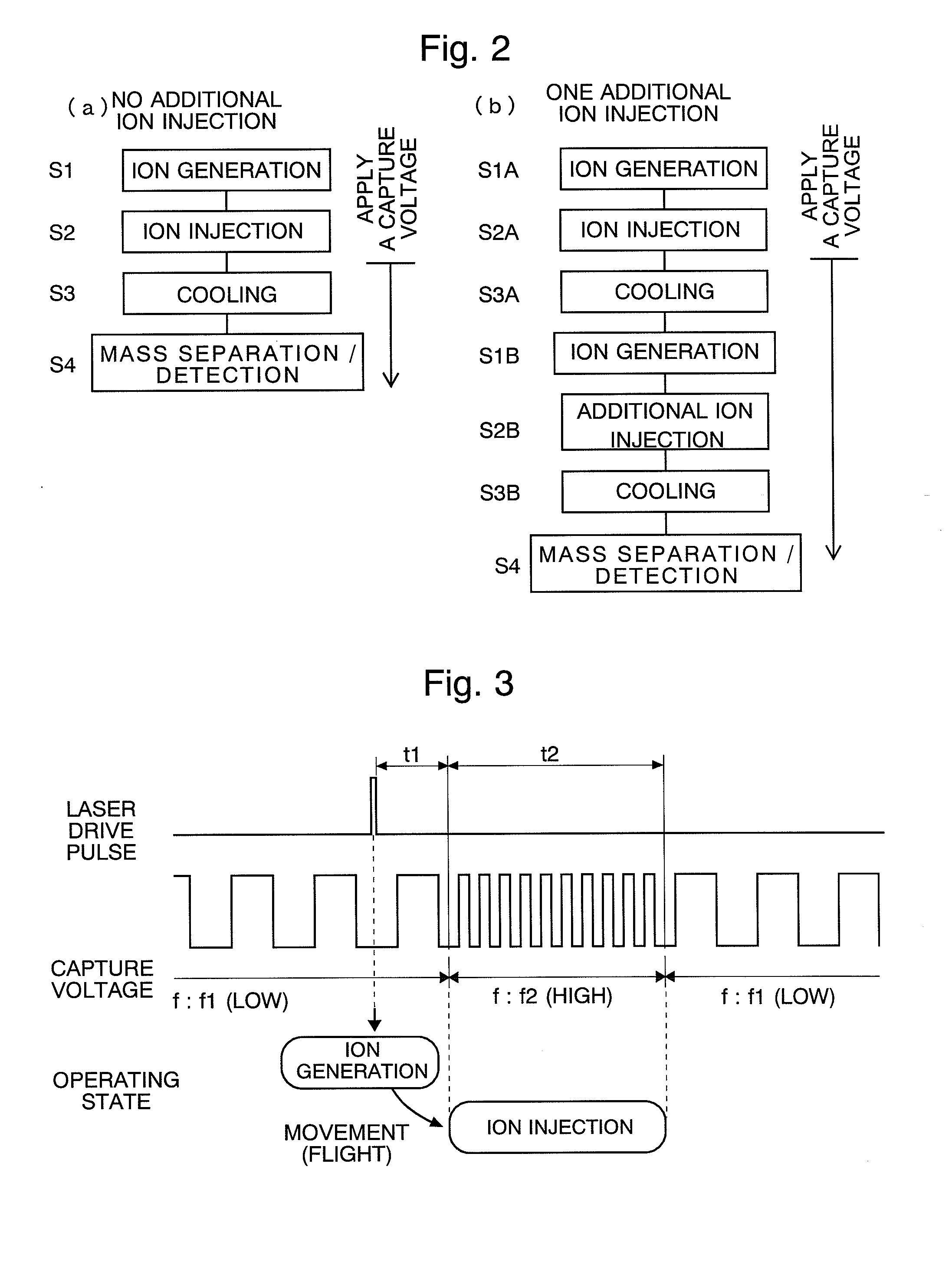 Ion trap mass spectromter