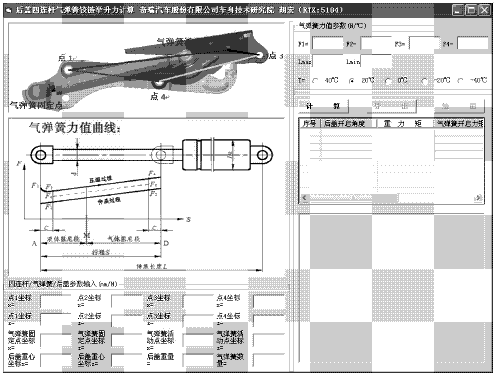 Design method of a four-link hinge with a gas spring for a trunk lid