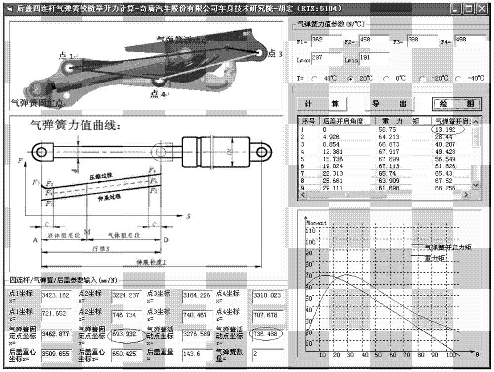 Design method of a four-link hinge with a gas spring for a trunk lid