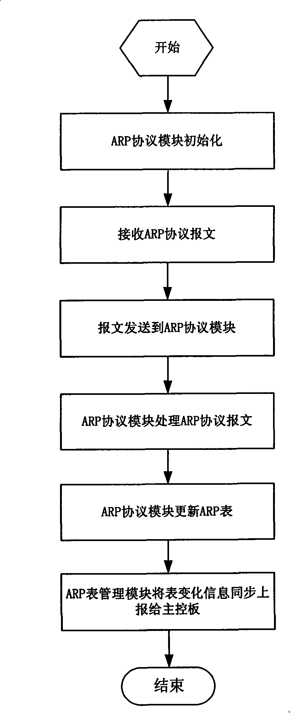 An implementation method for address parsing protocol