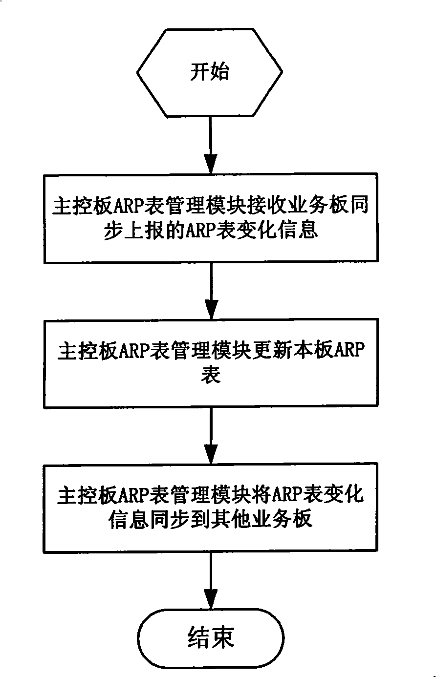 An implementation method for address parsing protocol