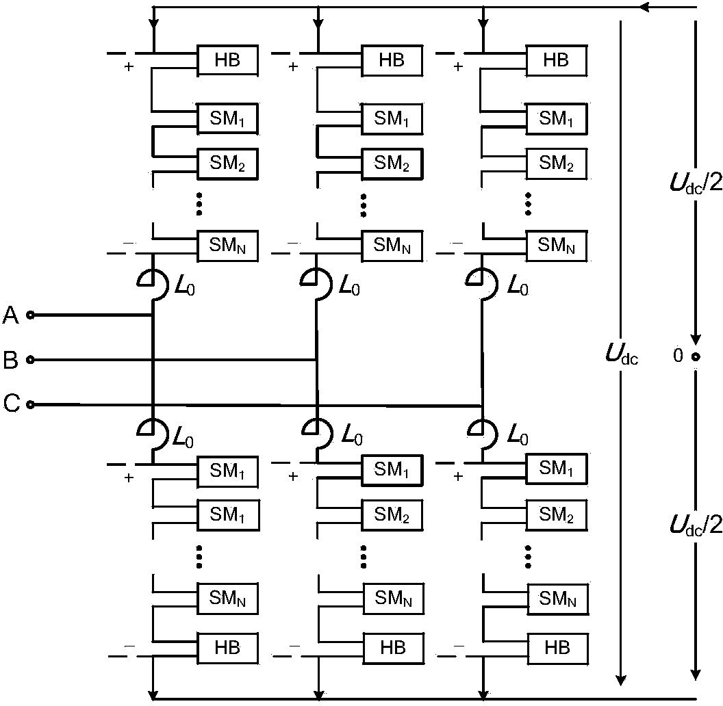 Control method of MMC-HVDC (multi media card-high voltage direct current) during power grid malfunction of receiving end