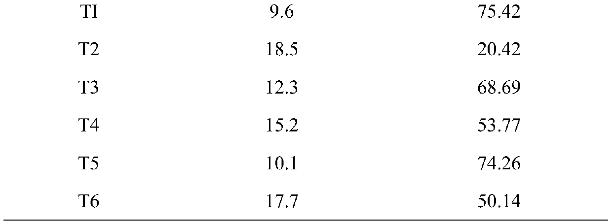 Composite microbial agent for preventing and treating soil-borne diseases and preparation method and application thereof