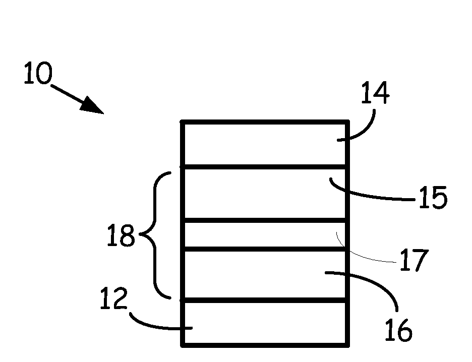 Non-volatile resistive sense memory