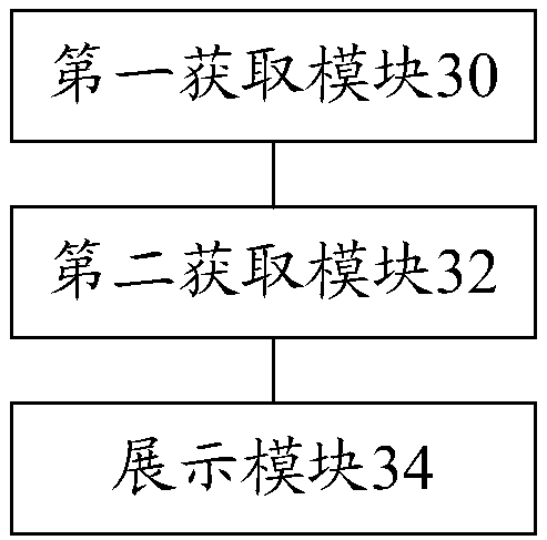 Air conditioner equipment state display method and device and air conditioner equipment