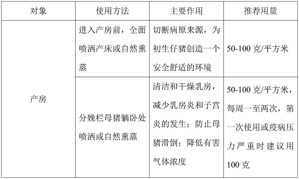 Air disinfectant for livestock and poultry houses or vegetable greenhouses