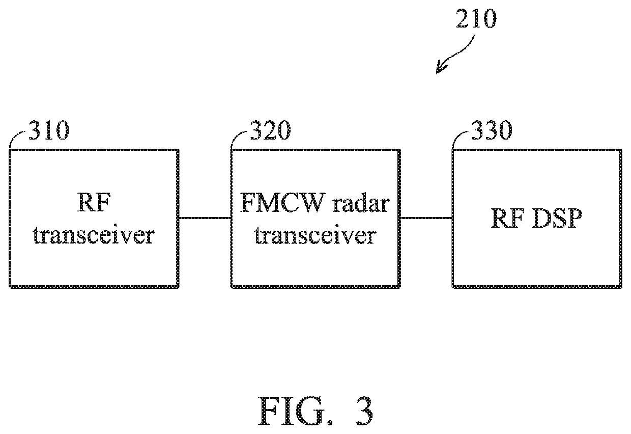 Vehicle warning method, telematics control unit and device based on vehicle-to-everything (V2X) communications