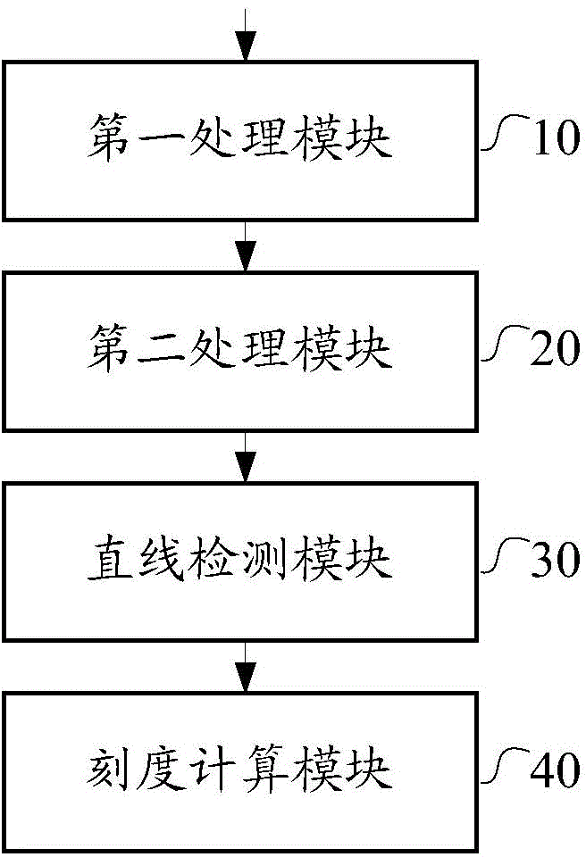 Intelligent indication method of pointer instrument and device thereof