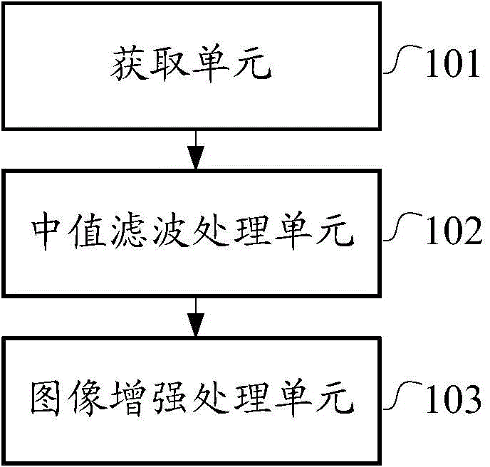 Intelligent indication method of pointer instrument and device thereof