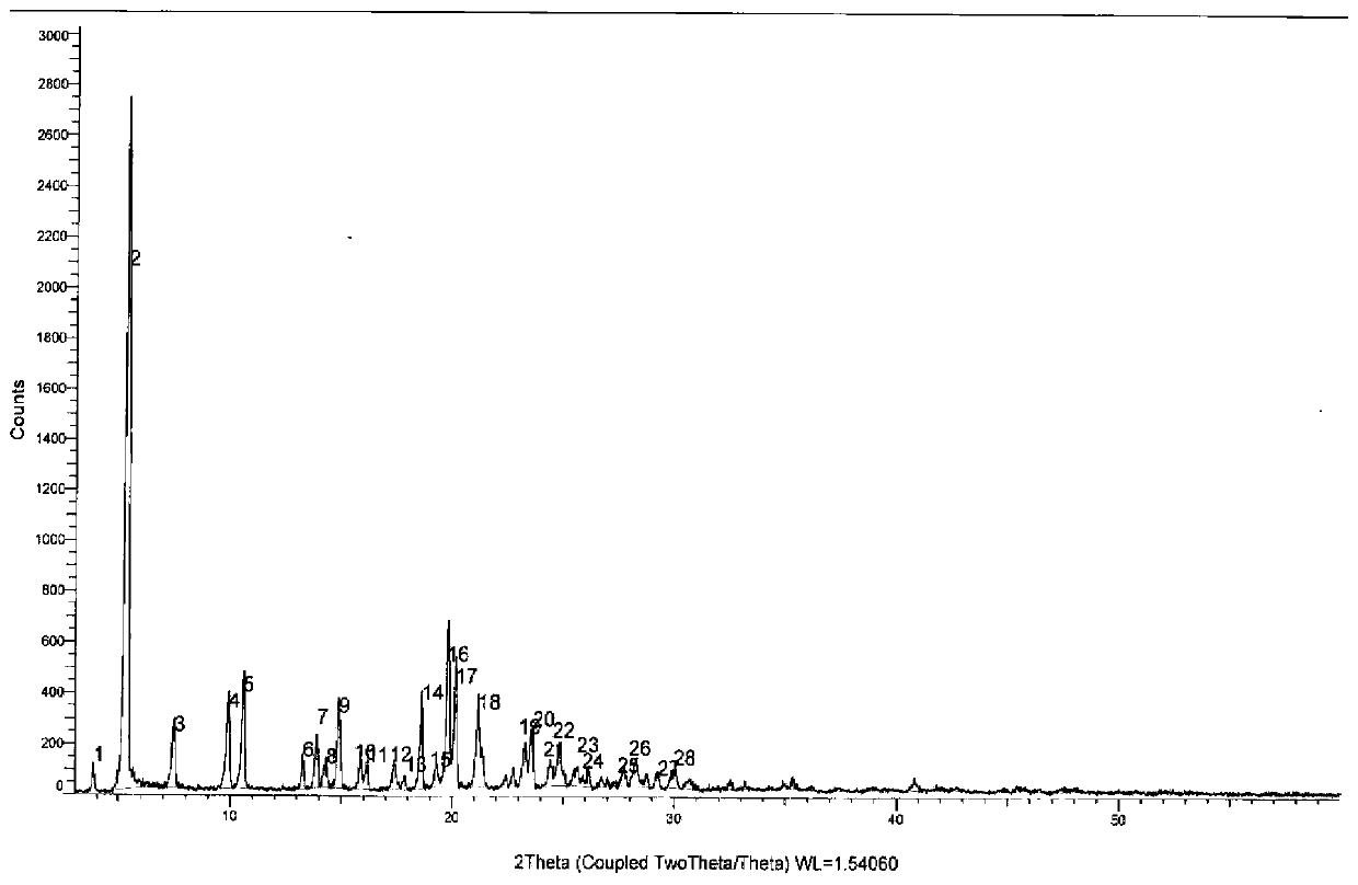 Brexpiprazole hydrochloride new crystal form and preparation method thereof