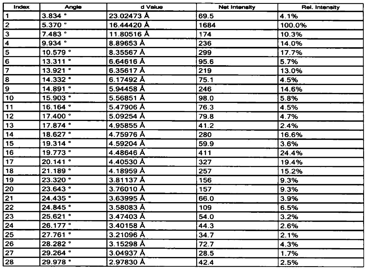 Brexpiprazole hydrochloride new crystal form and preparation method thereof