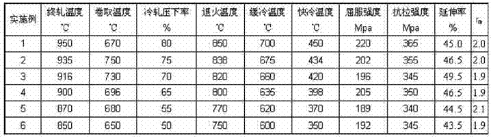 340MPa-grade high-strength cold-rolled steel plate used for deep-drawing, and production method thereof