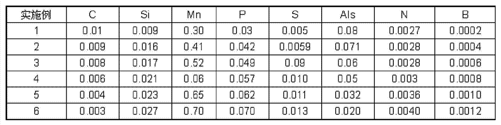 340MPa-grade high-strength cold-rolled steel plate used for deep-drawing, and production method thereof