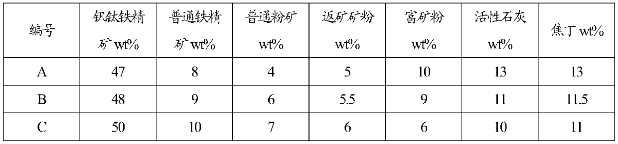 A kind of vanadium-titanium magnetite blast furnace charge structure and blast furnace smelting method