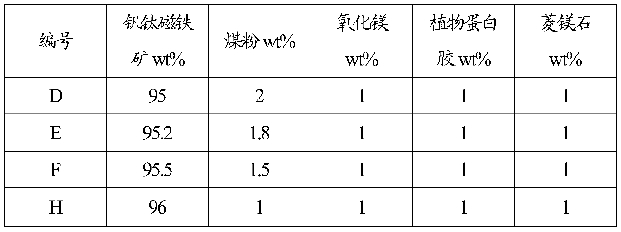 A kind of vanadium-titanium magnetite blast furnace charge structure and blast furnace smelting method