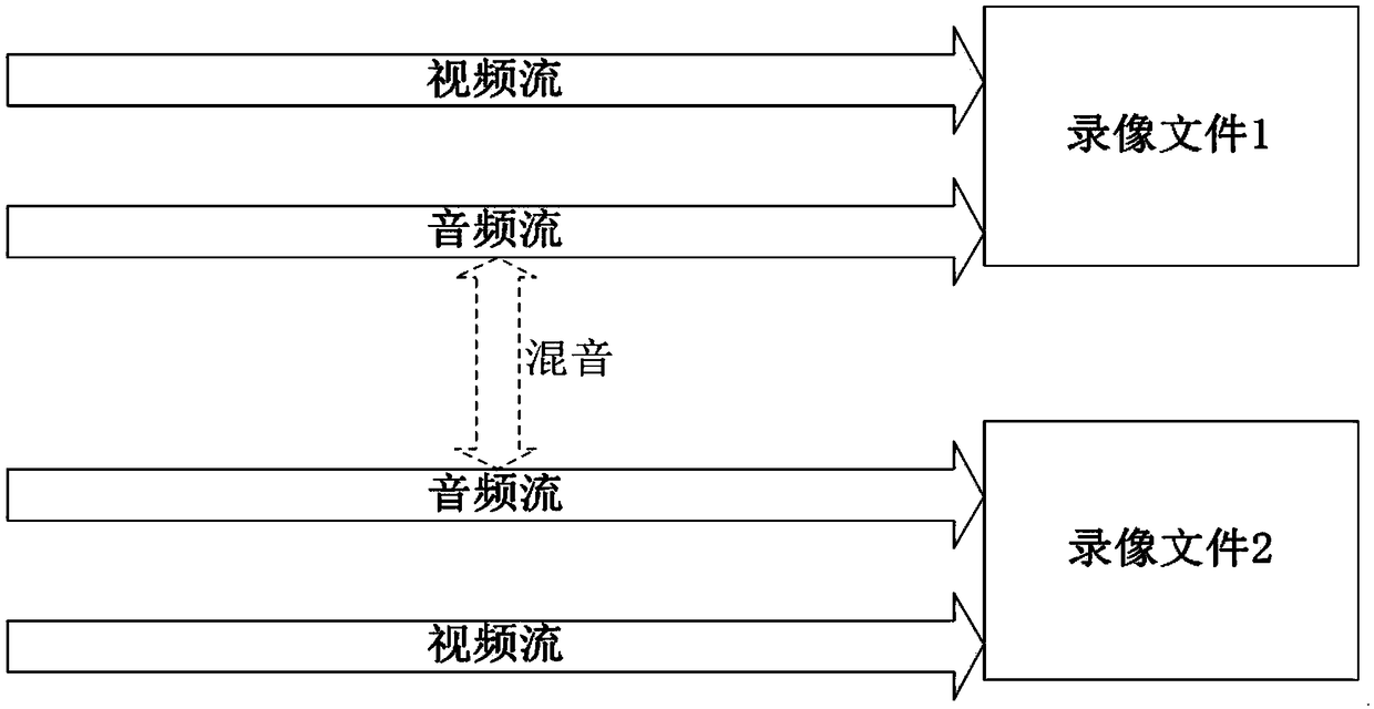 Video-recording generation method based on audio-video stream-splitting storage