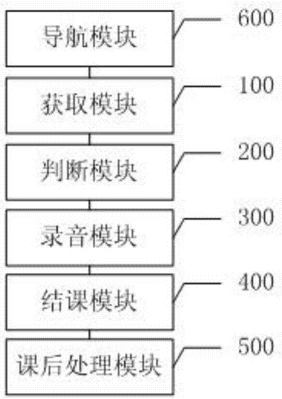 Class monitoring method and system