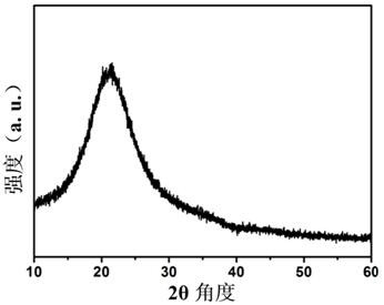 A kind of manganese carbonate/polyamino acid compound and preparation method thereof