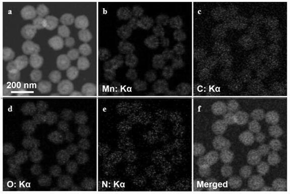 A kind of manganese carbonate/polyamino acid compound and preparation method thereof