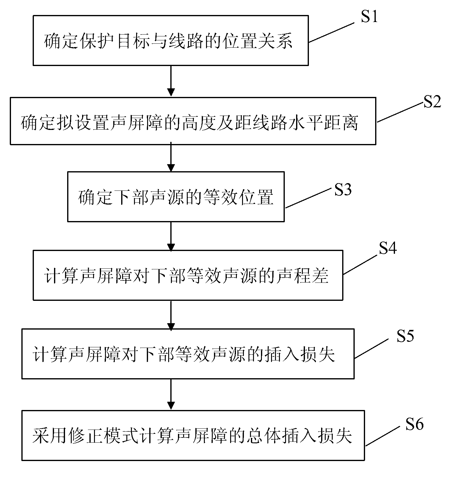 High speed railway sound barrier insertion loss calculation method