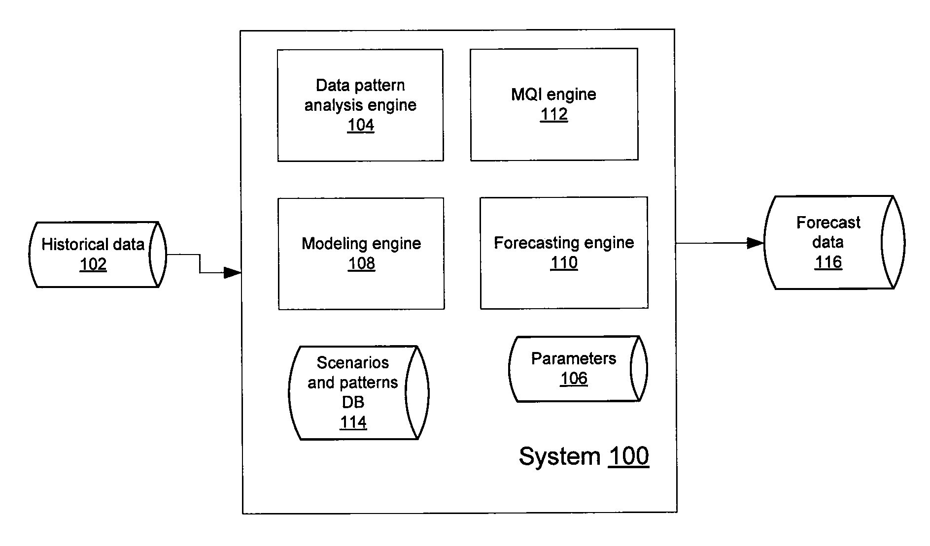 Forecast model quality index for computer storage capacity planning