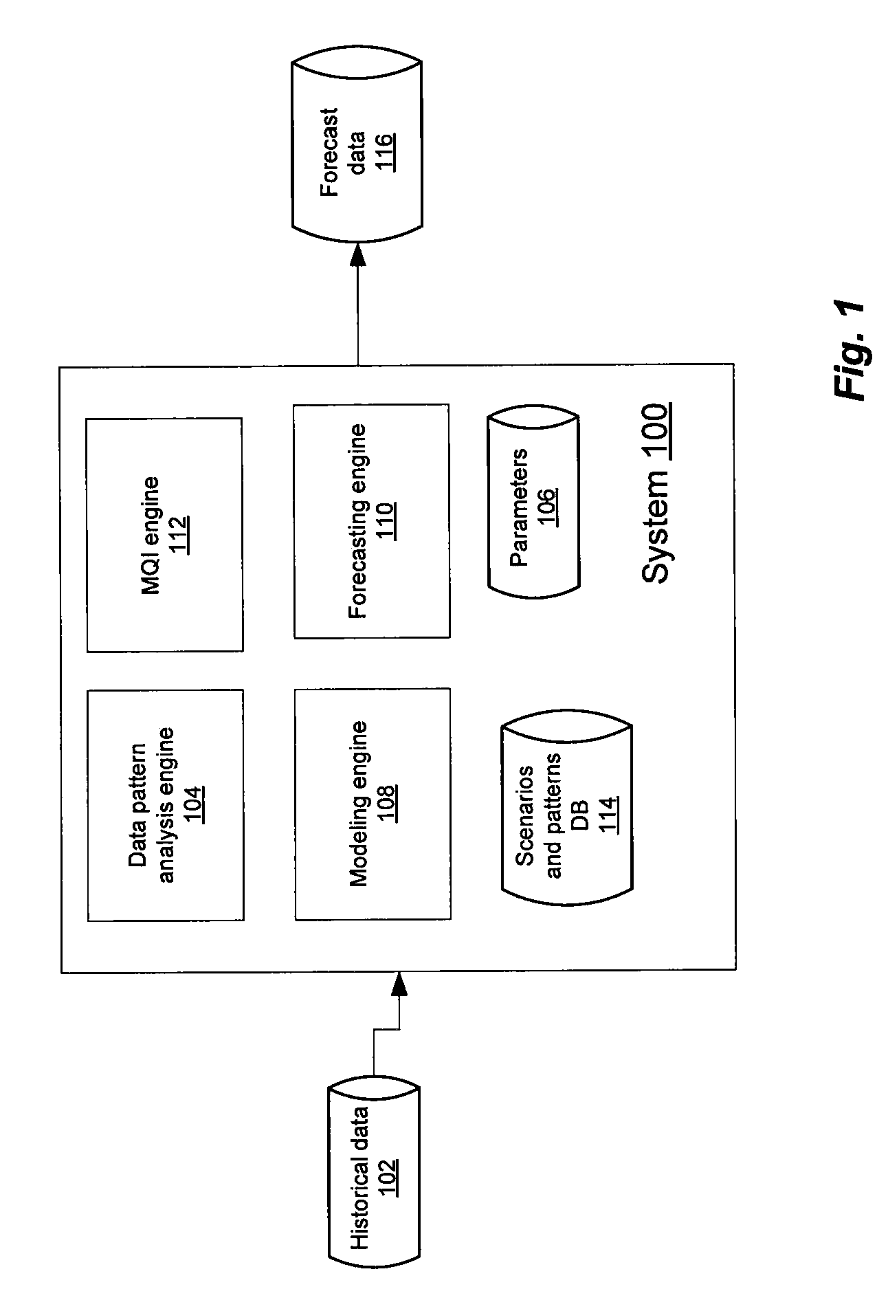 Forecast model quality index for computer storage capacity planning