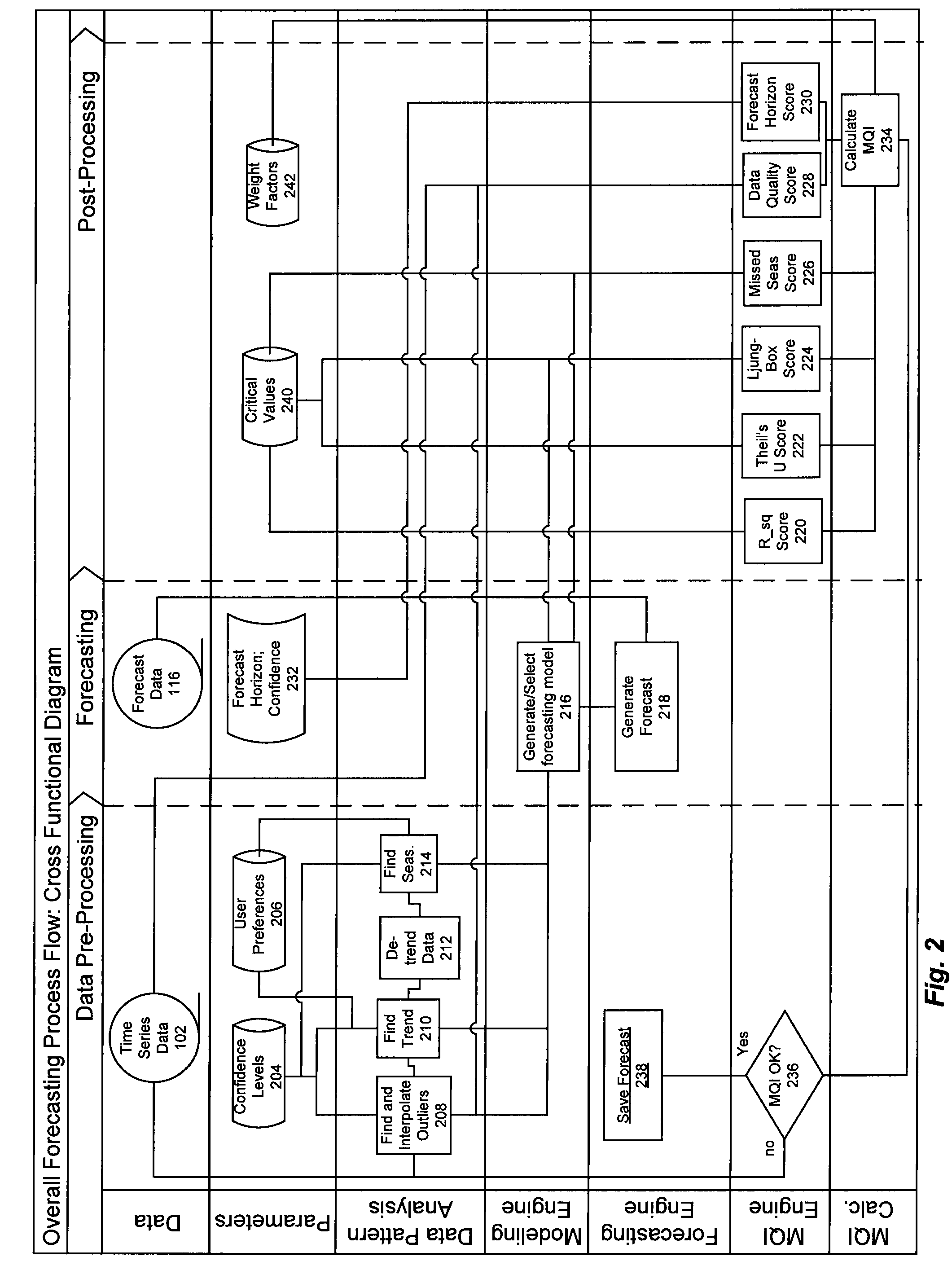 Forecast model quality index for computer storage capacity planning