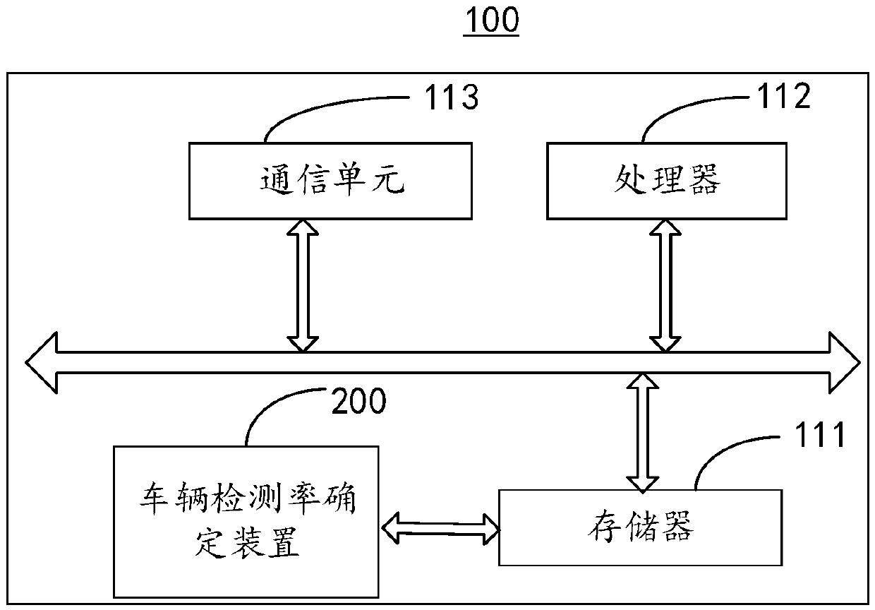 Vehicle detection rate determination method and device