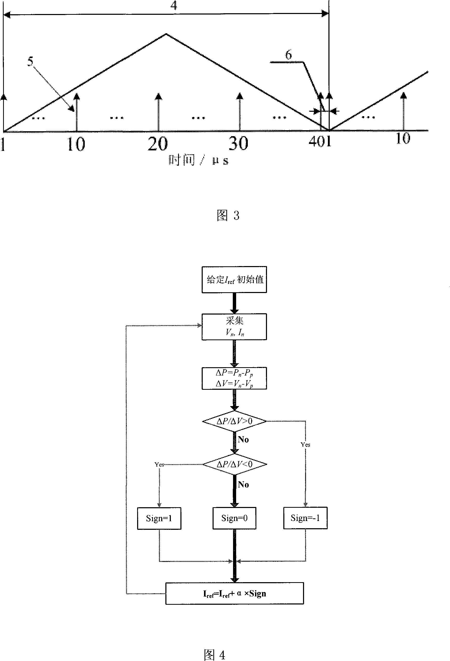 Photovoltaic three-phase grid control method for fast and steadily implementing maximal power tracing